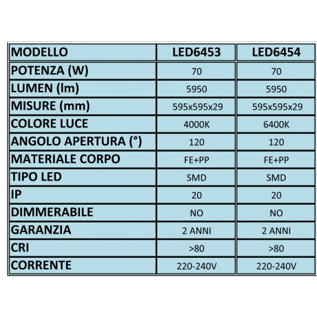 Pannello LED a Soffitto Plafoniera 50W 4000K Luce Naturale 600x600x9mm